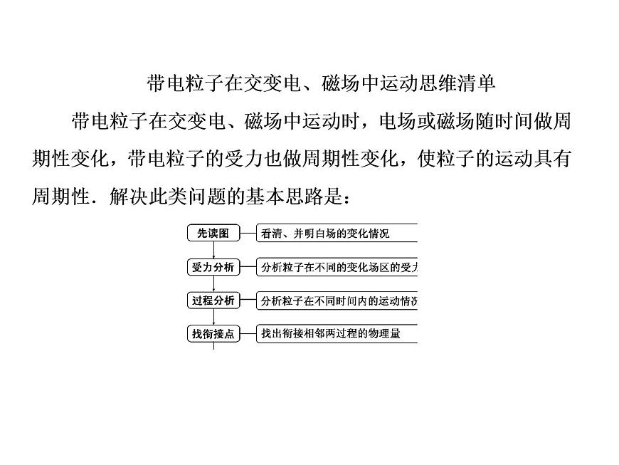 2021高考物理大一輪復習課件：第九單元 磁場 單元綜合9第3頁
