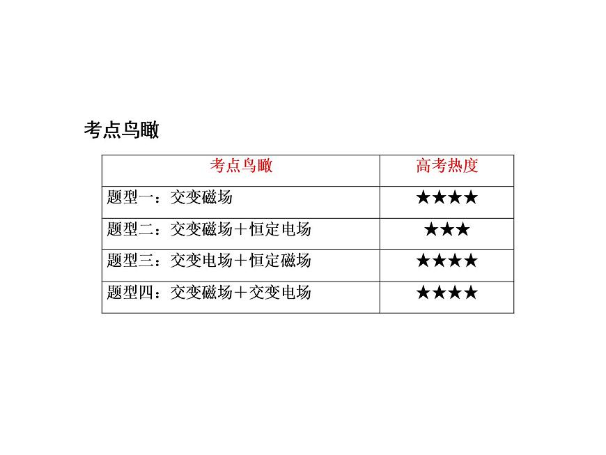 2021高考物理大一輪復習課件：第九單元 磁場 單元綜合9第4頁