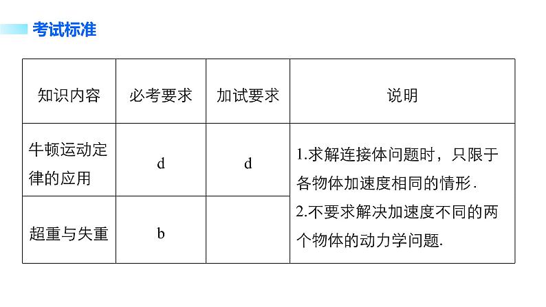 2018版高考物理配套课件:第三章 第2讲 牛顿运动定律的应用02