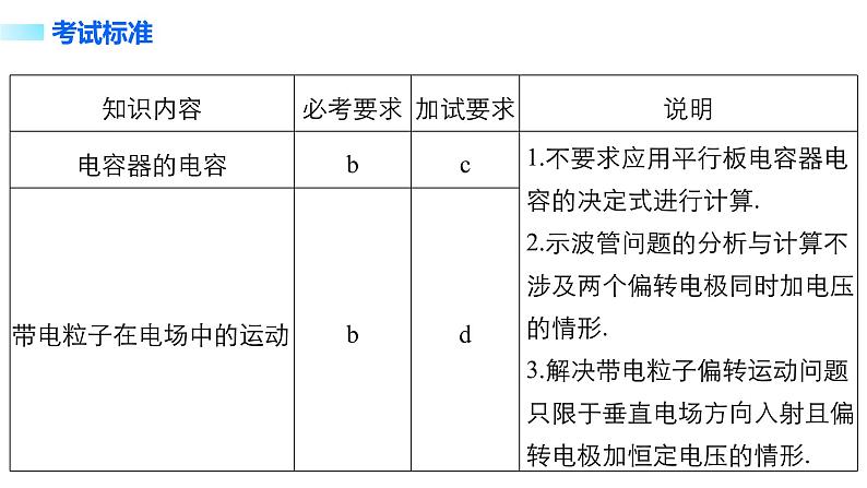 2018版高考物理配套课件:第六章 第3讲 电容器的电容、带电粒子在电场中的运动02