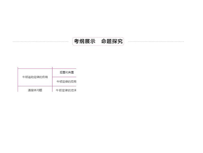 2021高考物理异构异模复习考案撬分法课件:专题三 牛顿运动定律3-103