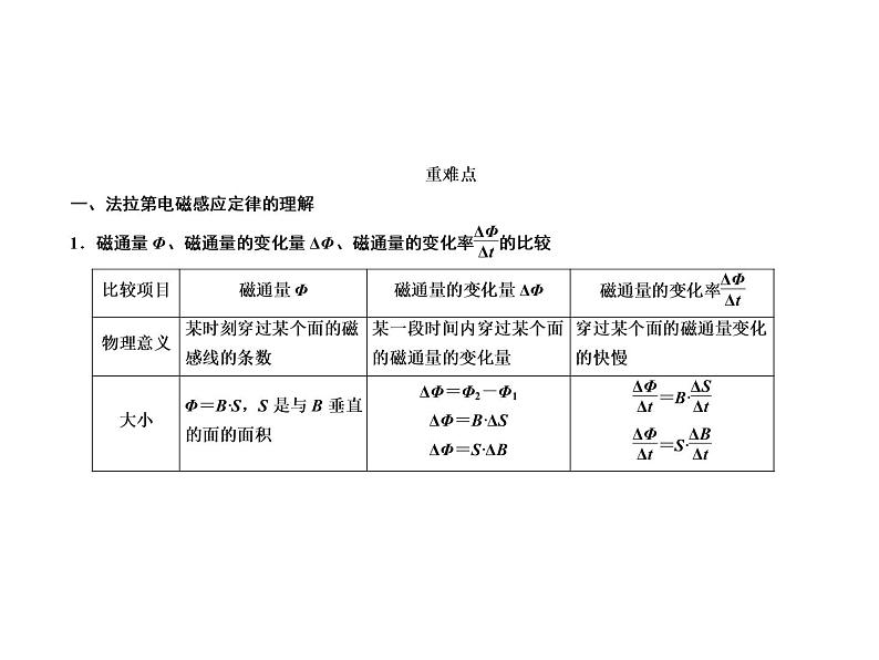 2021高考物理异构异模复习考案撬分法课件:专题十 电磁感应 10-208