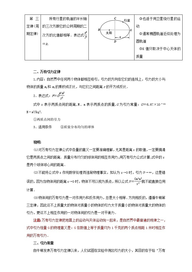 2021届高考物理考前复习大串讲-专题05 万有引力与航天基础知识+查漏补缺 Word版含解析02