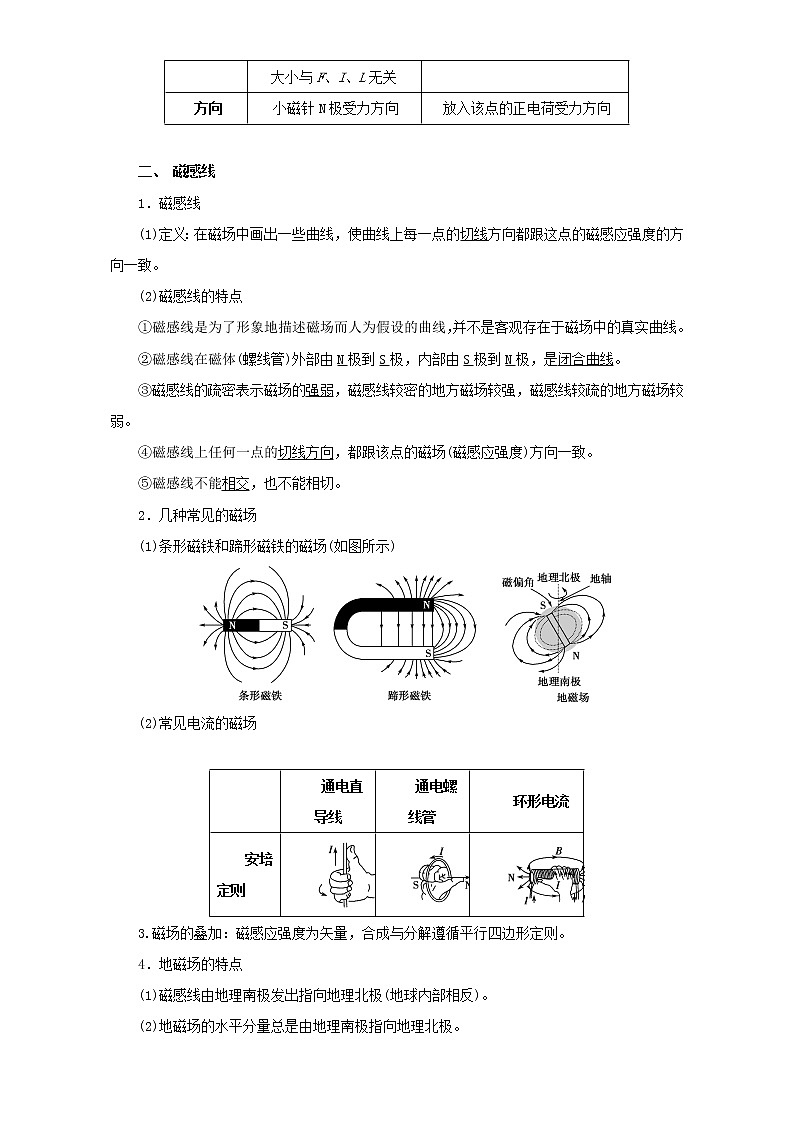 2021届高考物理考前复习大串讲-专题10 磁场基础知识+查漏补缺 Word版含解析02