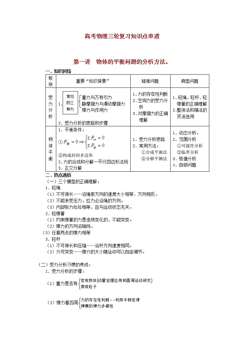 高考物理三轮复习 物体的平衡问题的分析方法知识点串透01