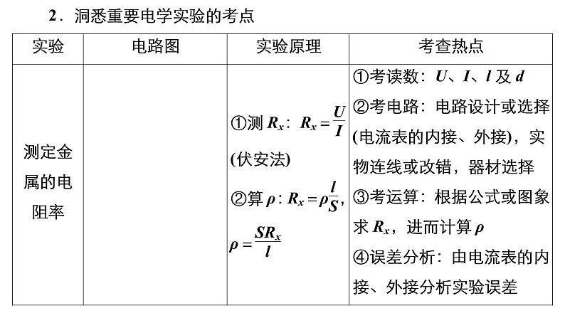 2021届高考物理二轮复习课件:专题6第15讲电学实验05