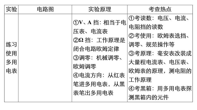 2021届高考物理二轮复习课件:专题6第15讲电学实验08