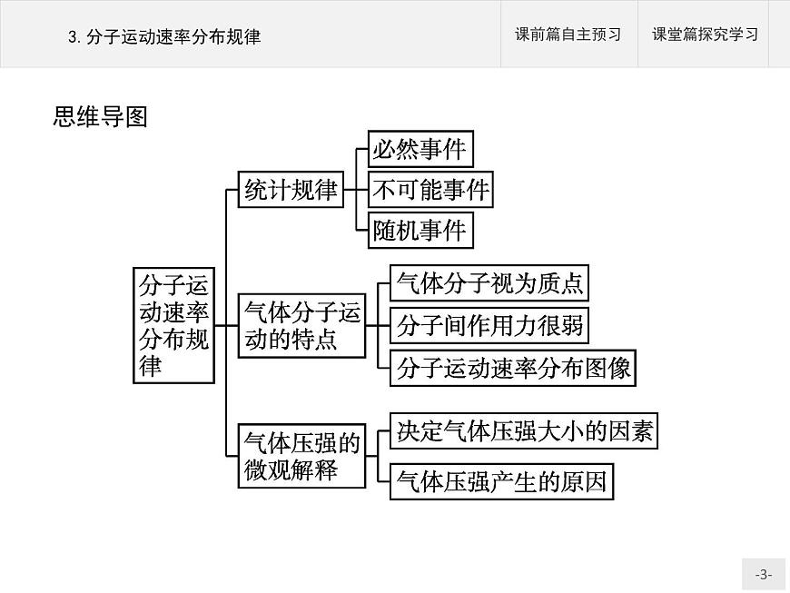 人教版物理選修第三冊(cè)《分子運(yùn)動(dòng)速率分布規(guī)律》課件第3頁(yè)
