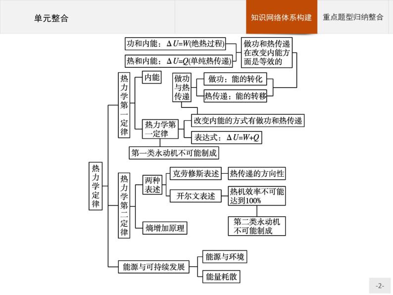 人教版物理选修第三册第三章 本章整合课件02