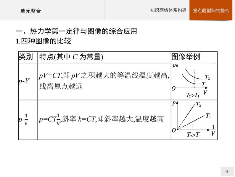 人教版物理选修第三册第三章 本章整合课件03