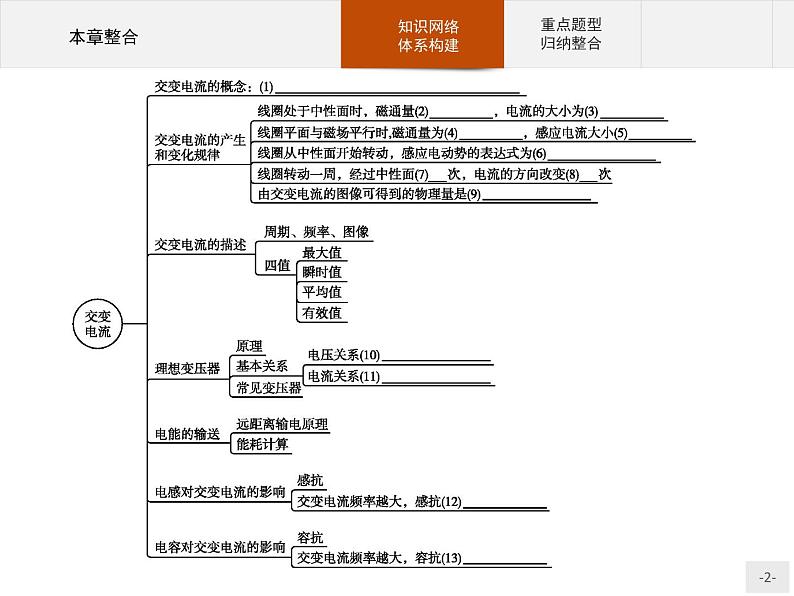 人教版(2019)物理选择性必修第二册课件第三章 本章整合02