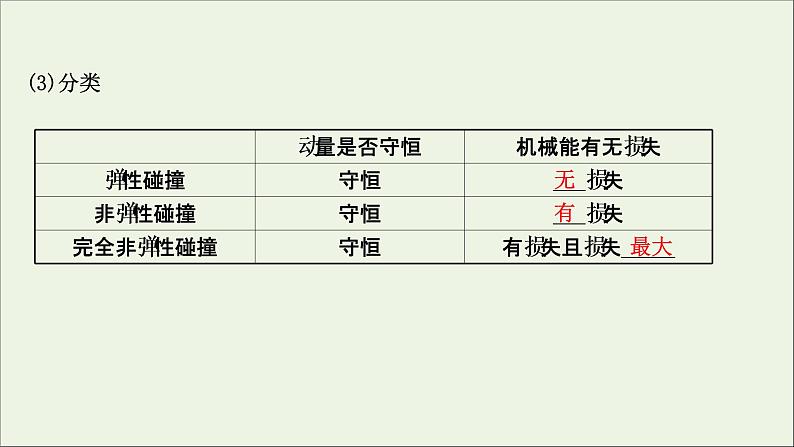 2022届高考物理一轮复习第六章碰撞与动量守恒第2讲动量守恒定律及其应用课件新人教版第5页