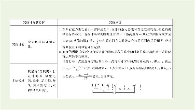 2022届高考物理一轮复习实验六验证机械能守恒定律课件新人教版第2页