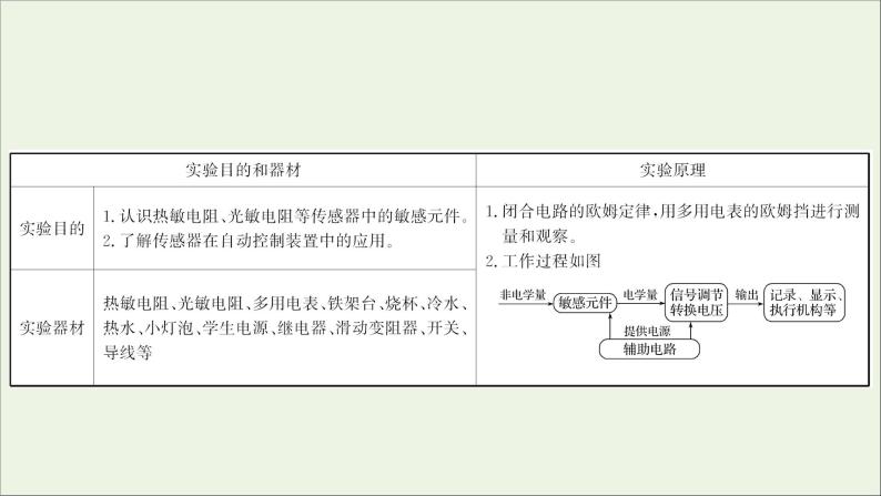 2022届高考物理一轮复习实验十二传感器的简单使用课件新人教版02