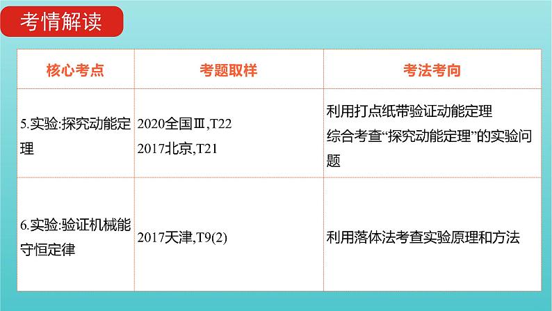 全国版2022高考物理一轮复习专题六机械能及其守恒课件第7页