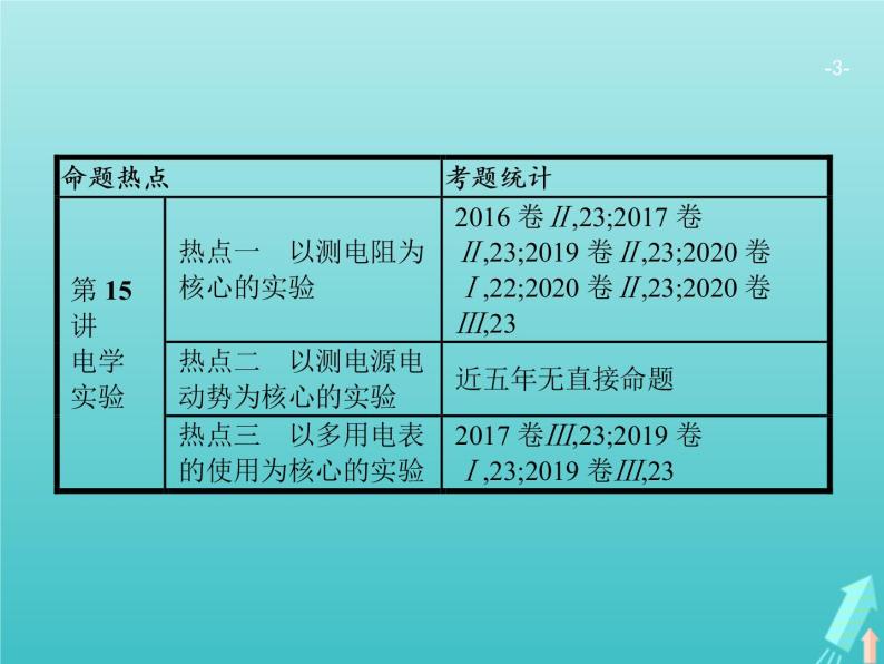 2021高考物理二轮复习第14讲力学实验课件03