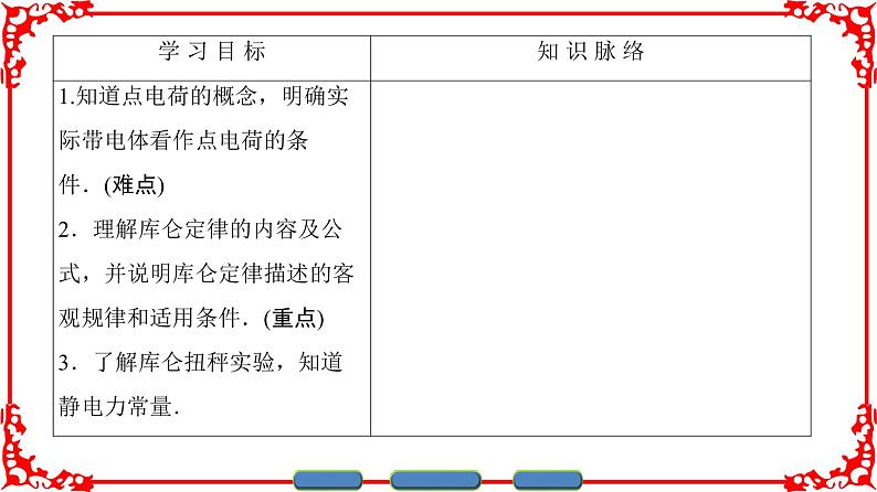 高中物理人教版选修3-1(课件)第一章 静电场 1-202