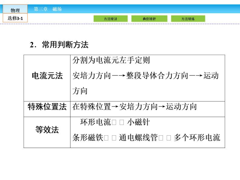 （人教版）高中物理选修3-1课件：小专题五　安培力作用下导体运动情况的判断方法03