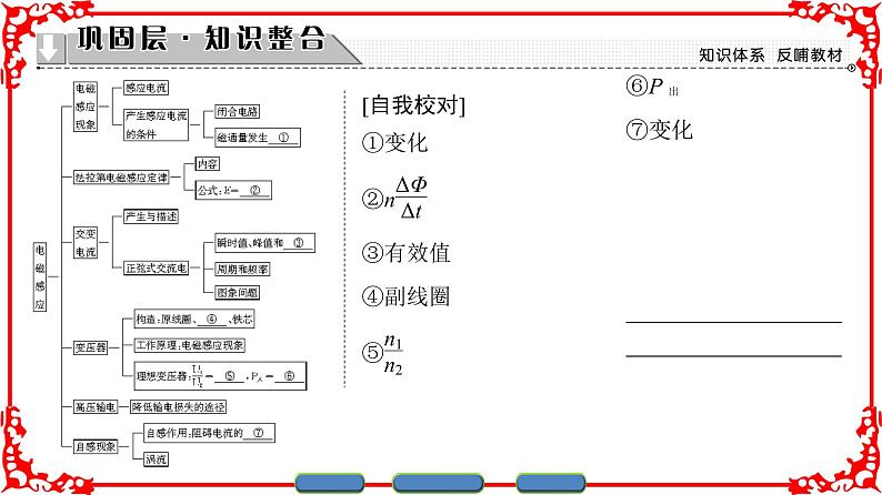 高中物理人教版选修1-1(课件)第三章 电磁感应 章末分层突破02
