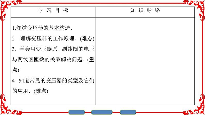 高中物理人教版选修1-1(课件)第三章 电磁感应 402