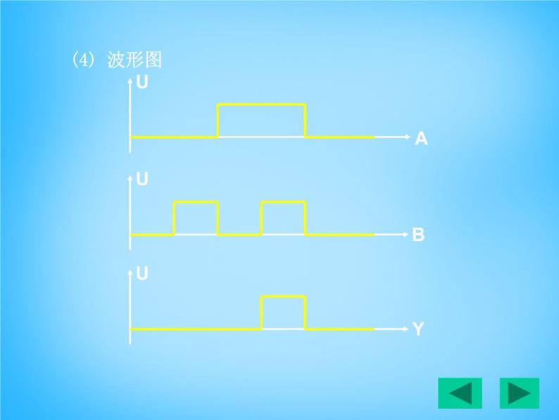 【人教版】选修（3-1）2.10《简单的逻辑电路》ppt课件08