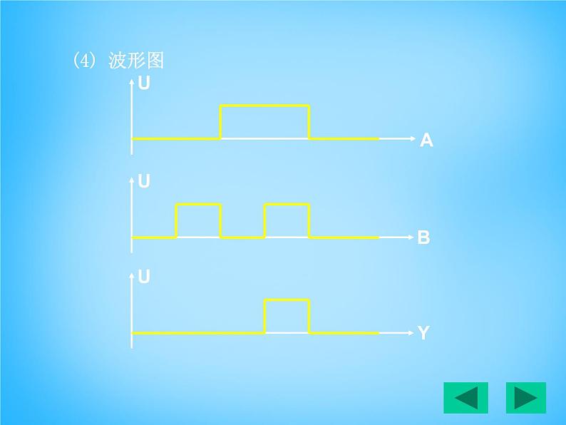 【人教版】选修(3-1)2.10《简单的逻辑电路》ppt课件08