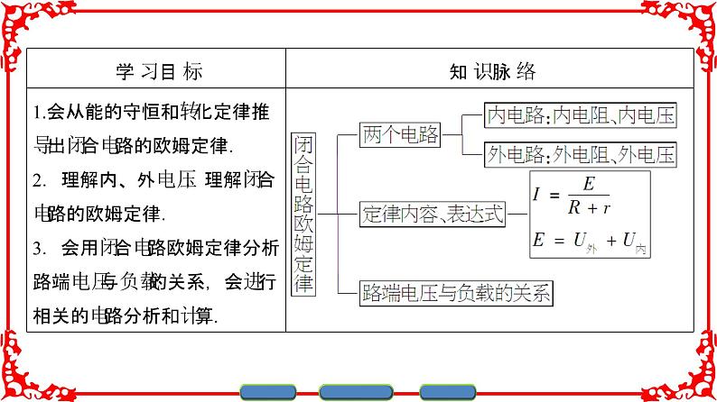 高中物理人教版选修3-1(课件)第二章 恒定电流 2-702