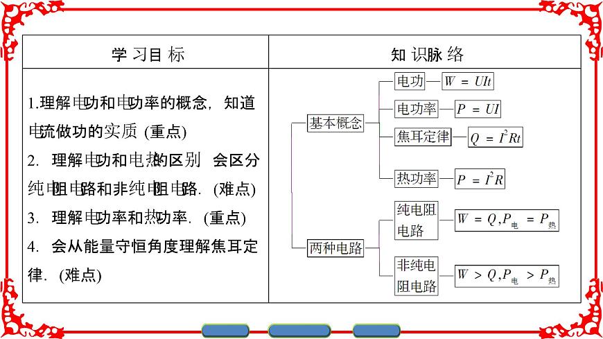 高中物理人教版選修3-1(課件)第二章 恒定電流 2-5第2頁(yè)