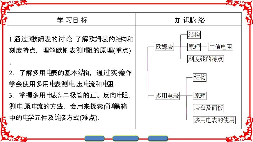 高中物理人教版選修3-1（課件）第二章 恒定電流 2-8 2-9第2頁