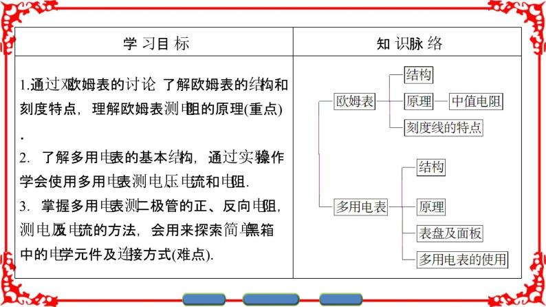 高中物理人教版选修3-1（课件）第二章 恒定电流 2-8 2-902