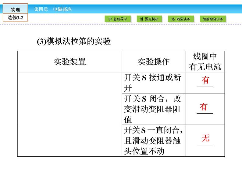 (人教版)高中物理选修3-2课件:第4章 电磁感应1、2第8页