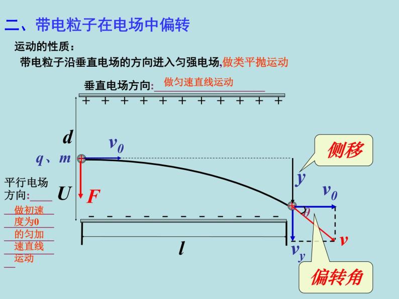10.5带电粒子在电场中的运动课件04