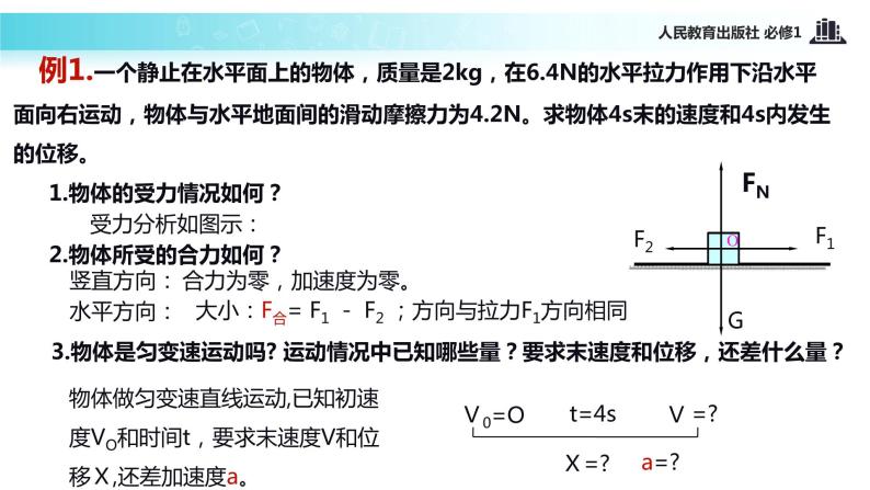 【教学课件】《用牛顿运动定律解决问题一》（物理人教必修1）05