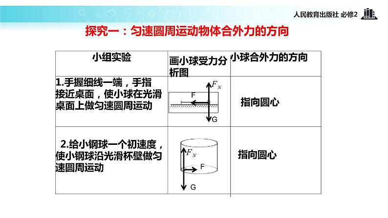 【教学课件】《向心加速度》(人教)第5页