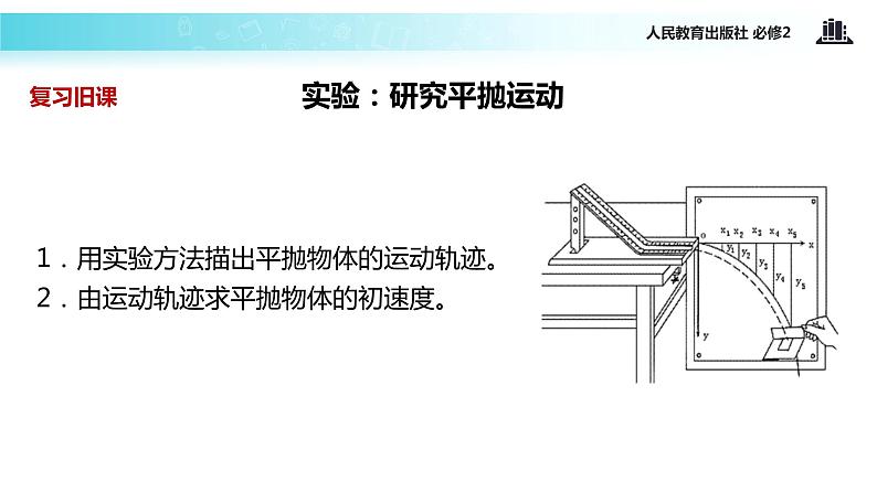 “传递-接受”式教学【教学课件】《圆周运动》(人教)02