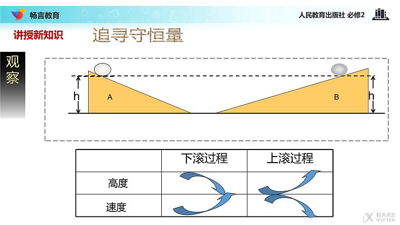 “传递-接受”式教学【教学课件】《追求守恒量—能量》(人教)06