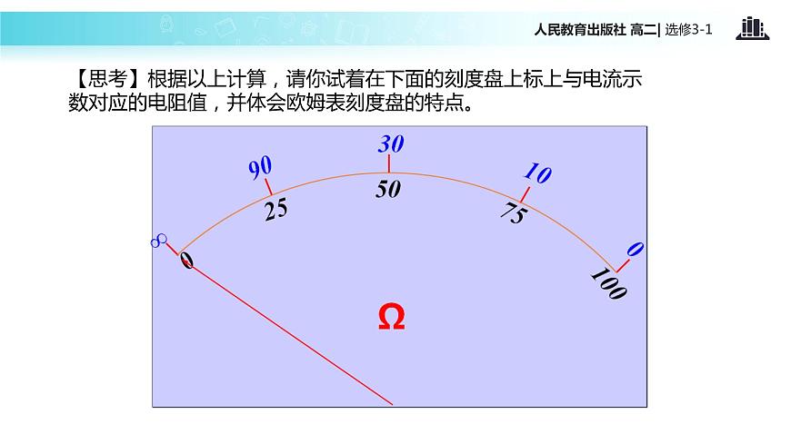 【教學(xué)課件】《多用電表的原理》(人教版)第6頁