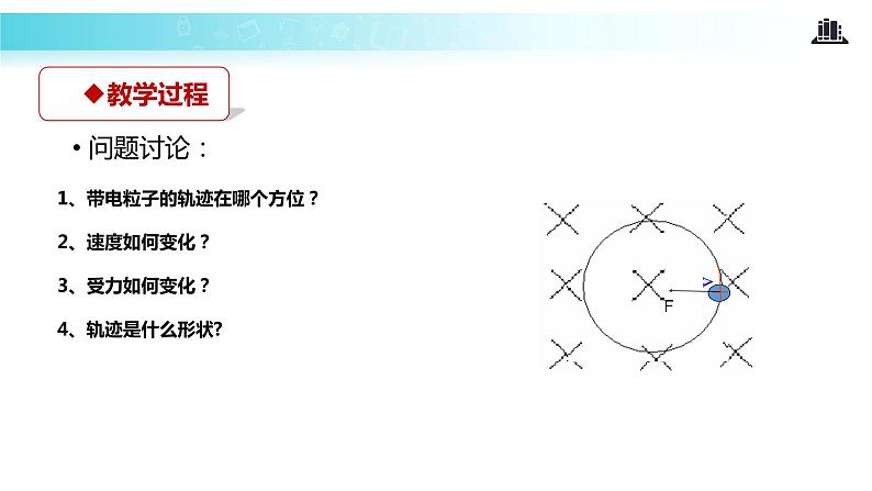 【教学课件】《带电粒子在匀强磁场中的运动》(人教)第6页