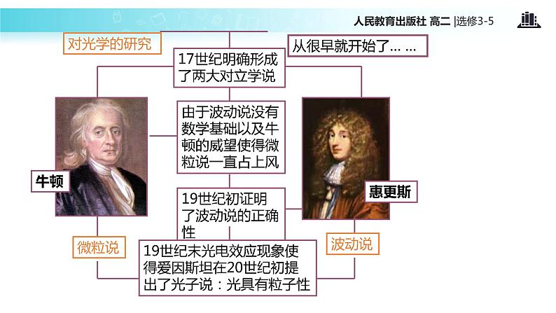 【教学课件】《 光的粒子性》(人教版)02