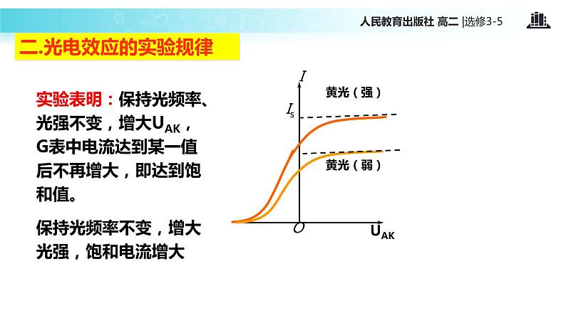 【教学课件】《 光的粒子性》(人教版)07