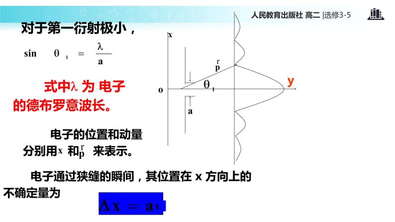 【教学课件】《 不确定性关系》（人教版）07