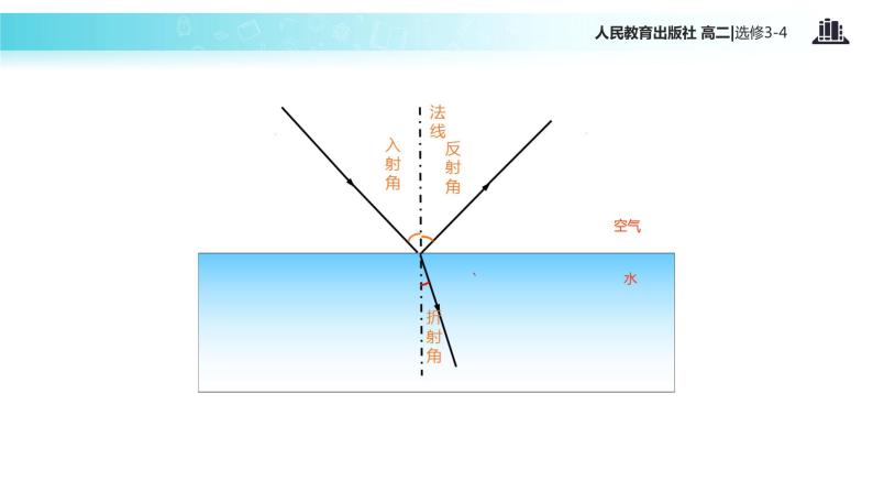 【教学课件】《光的反射与折射》（人教版）03