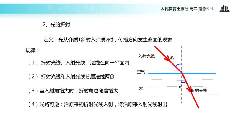 【教学课件】《光的反射与折射》（人教版）06