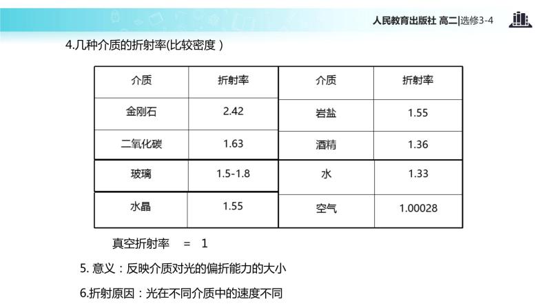 【教学课件】《光的反射与折射》（人教版）08