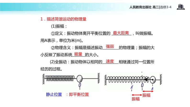 【教学课件】《简谐运动的描述》（人教版）03