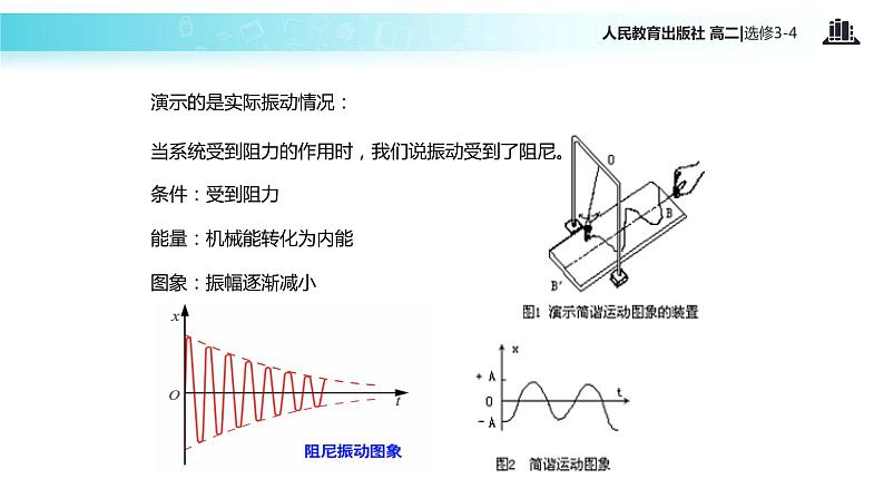 【教学课件】《外力作用下的振动》(人教版)05