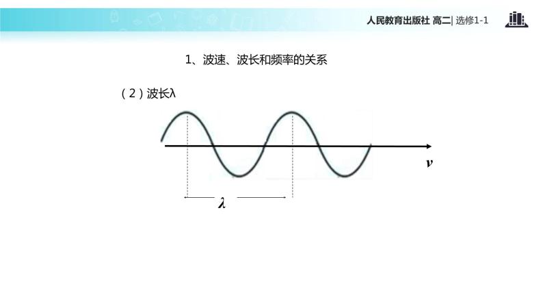 【教学课件】《电磁波谱》（人教版）05