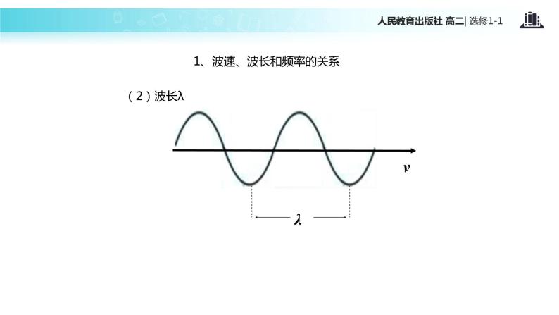 【教学课件】《电磁波谱》（人教版）06