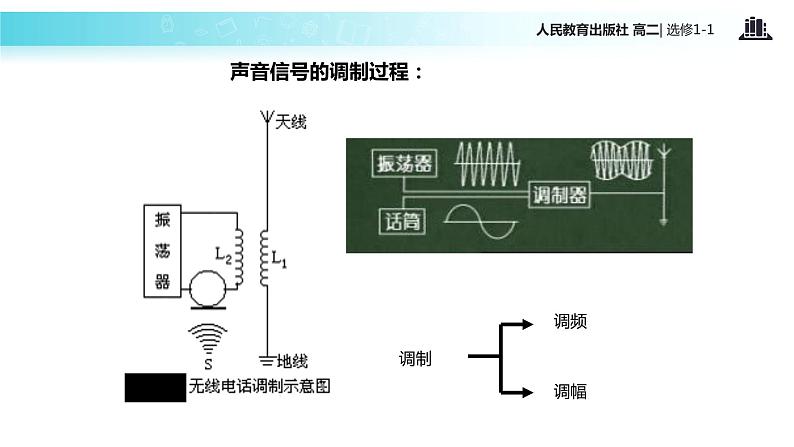 【教学课件】《电磁波的发射和接收》(人教版)07