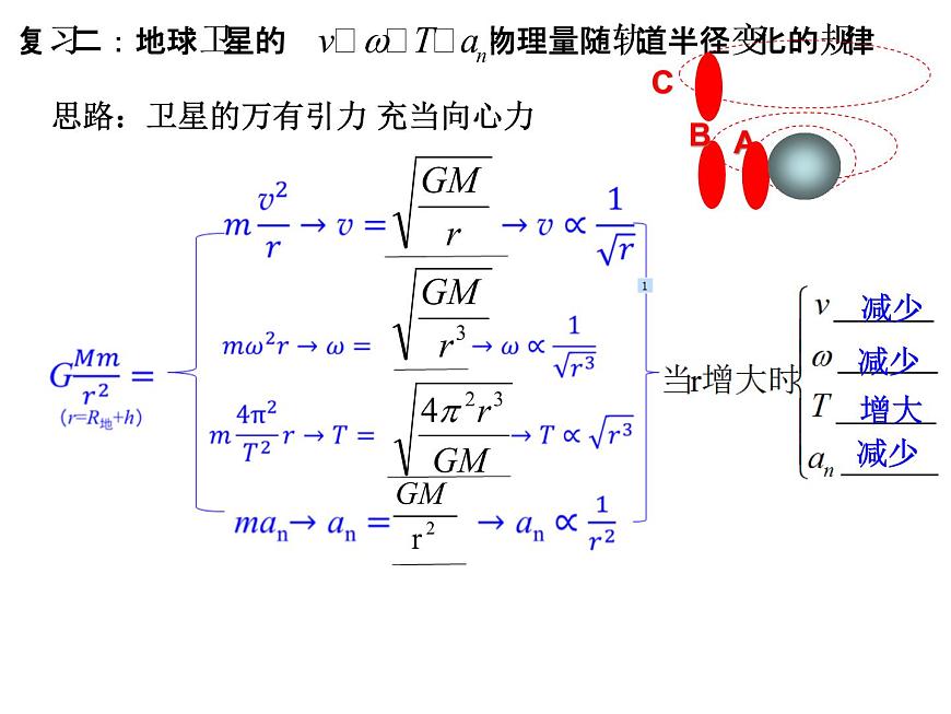 人教版（2019）高中物理必修二第七章第四節(jié)宇宙航行(2) 課件第3頁